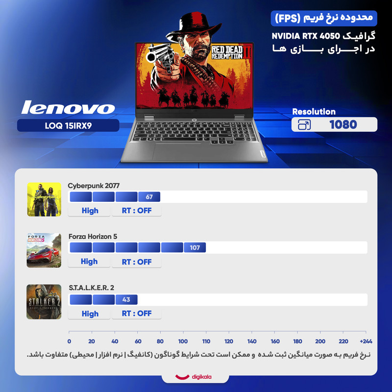 لپتاپ لنوو مدل LOQ 15IRX9 با پردازنده Core i7-13650HX و گرافیک RTX4050 6GB، رم DDR5 16GB با فرکانس 4800MHz، حافظه SSD با ظرفیت 512GB، نمایشگر 15.6 اینچ IPS با وضوح FHD و نرخ بهروزرسانی 144 هرتز، دارای نور پسزمینه کیبورد