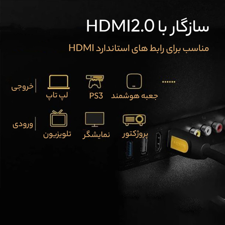 کابل HDMI یوگرین مدل HD101-10128 طول 1.5 متر
