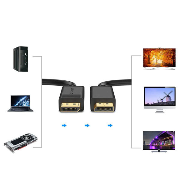 کابل Display Port یوگرین مدل DP102-10245 طول 1.5 متر