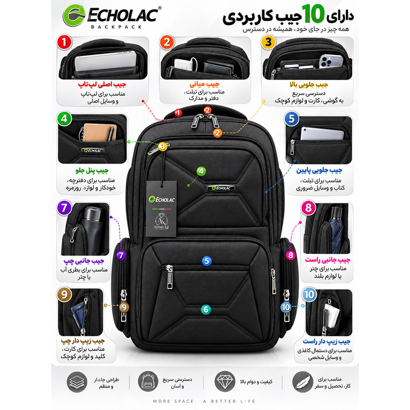 کوله پشتی لپ تاپ اکولاک مدل Evolux 92 مناسب برای لپتاپهای تا 17 اینچ