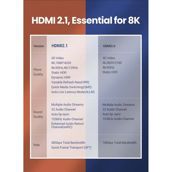 کابل 2.1 HDMI یوگرین مدل 80404-HD140 طول 3 متر