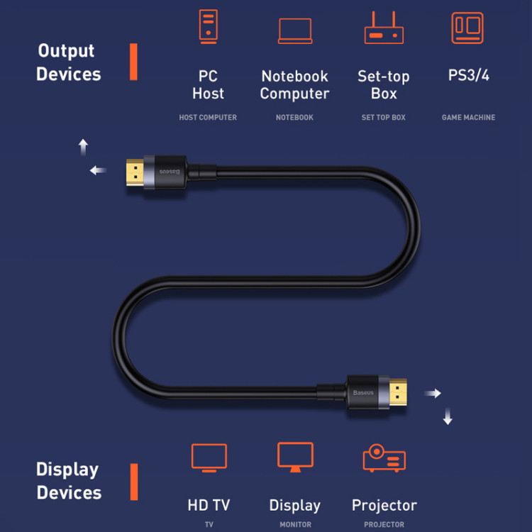 کابل HDMI باسئوس مدل CADKLF-H01 طول 5 متر