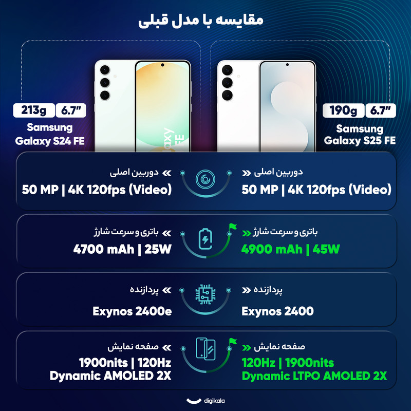 گوشی موبایل سامسونگ مدل S25 FE دو سیم کارت ظرفیت 256 گیگابایت و رم 8 گیگابایت - ویتنام - به همراه شارژر 45 وات سامسونگ