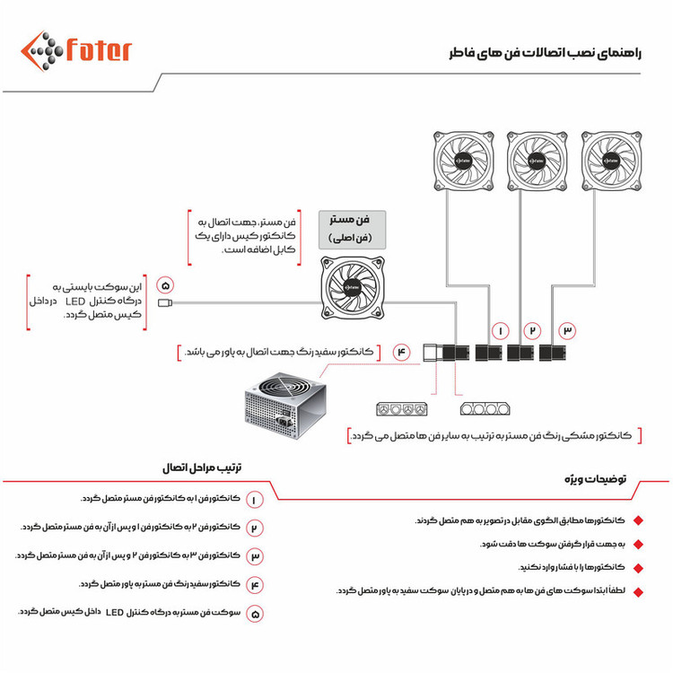 کیس کامپیوتر گیمینگ فاطر مدل FG-730-W