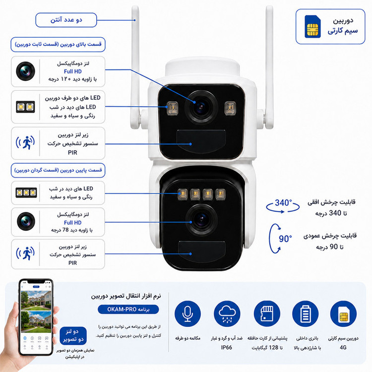 دوربین مداربسته تحت شبکه اوکم مدل CT9