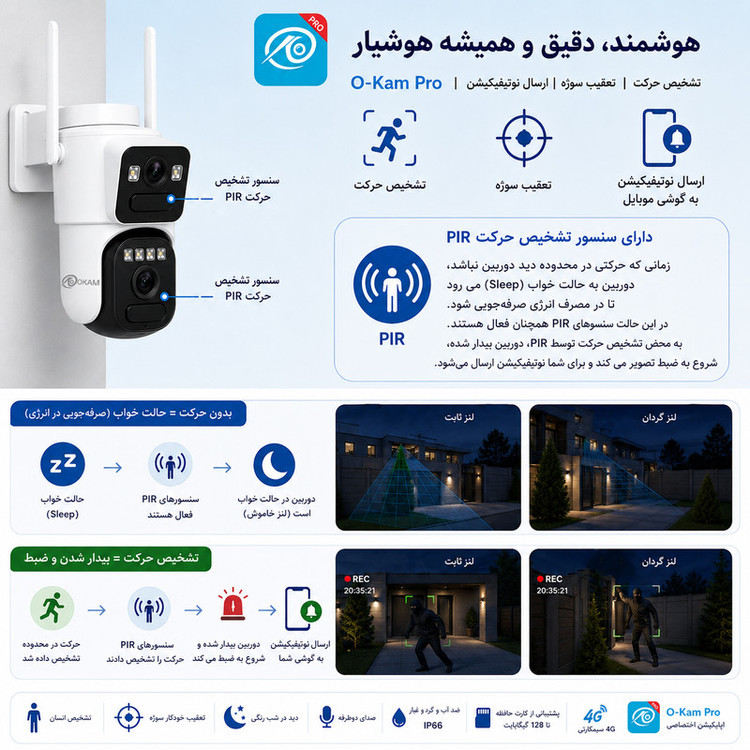 دوربین مداربسته تحت شبکه اوکم مدل CT9