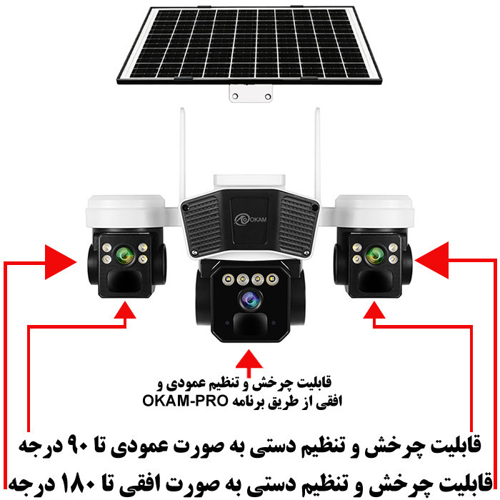 دوربین مداربسته تحت شبکه اوکم مدل TL3