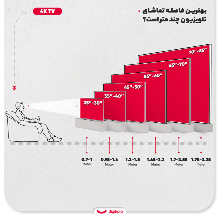 تلویزیون 65 اینچ ال ای دی هوشمند ایکس ویژن مدل 65X15