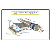 آبسردکن اچ ام مدل مکانیزم دو گانه آکوااسپرینگ با تصفیه آب HM_NEW7700A_92+RO