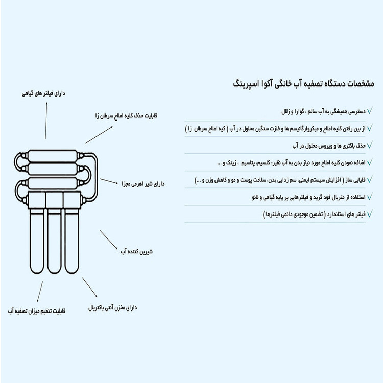 آبسردکن اچ ام مدل مکانیزم دو گانه آکوااسپرینگ با تصفیه آب HM_NEW7700A_92+RO