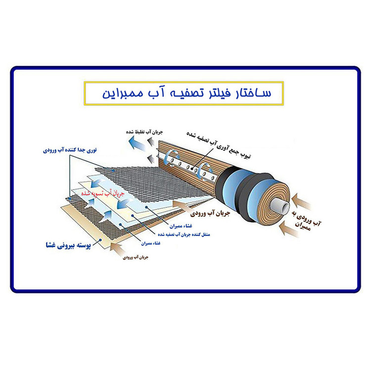 آبسردکن اچ ام مدل مکانیزم دو گانه آکوااسپرینگ با تصفیه آب HM_NEB7000A_92