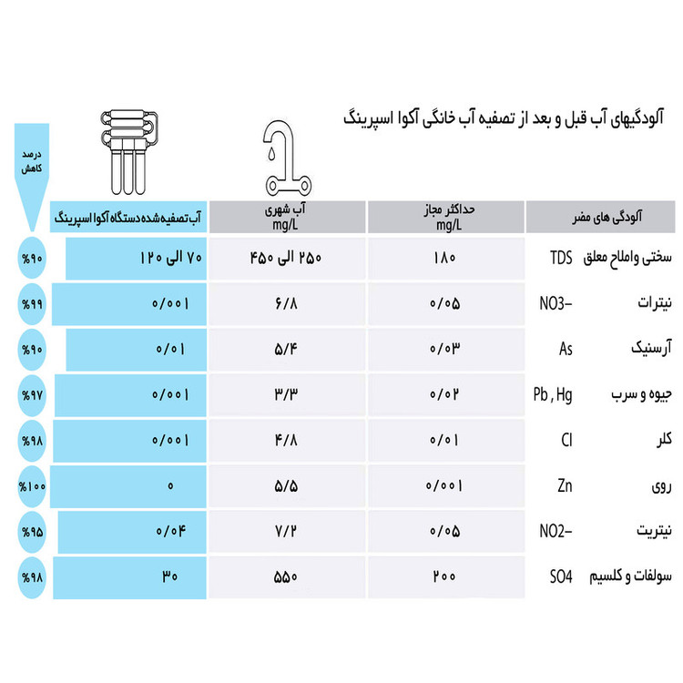 آبسردکن اچ ام مدل مکانیزم دو گانه آکوااسپرینگ با تصفیه آب HM_NEB7000A_92