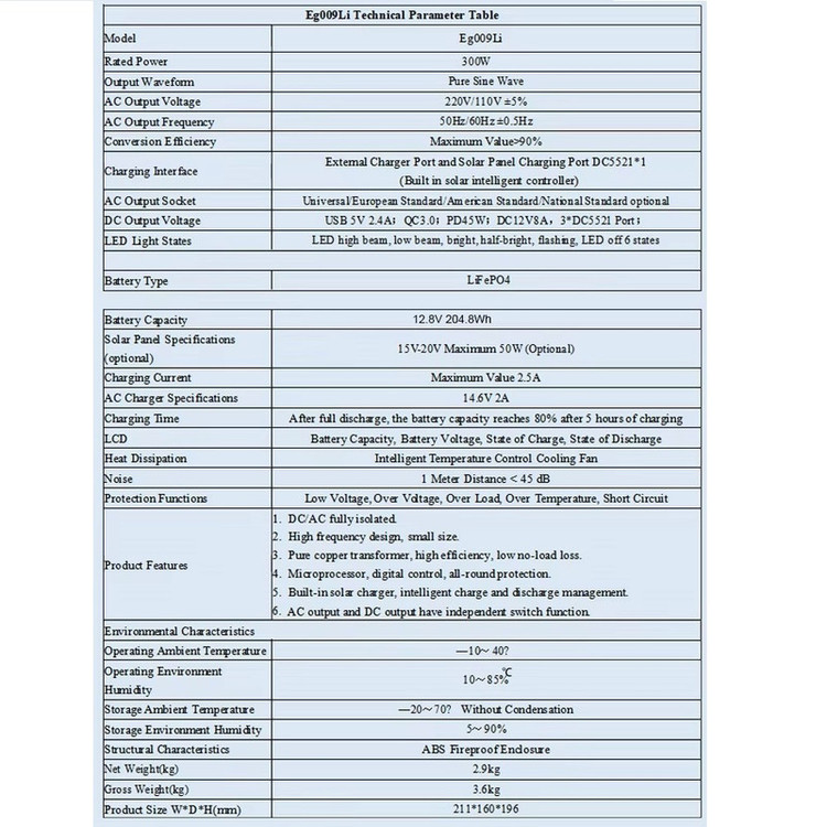 پاوربانک 300 وات مدل تایتان ظرفیت 40800 میلیآمپرساعت